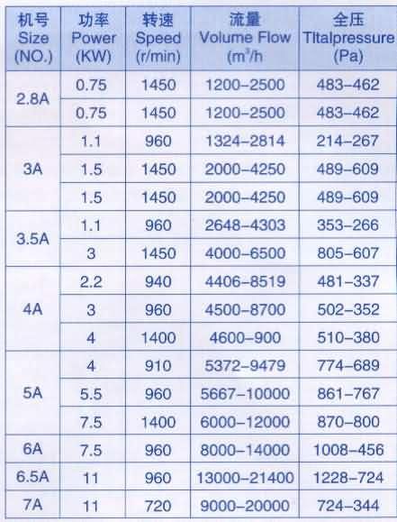 11-62風(fēng)機 11-62離心風(fēng)機