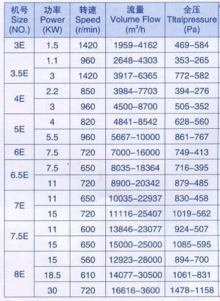 11-62風(fēng)機 11-62離心風(fēng)機